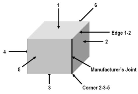 drop test orientation chart